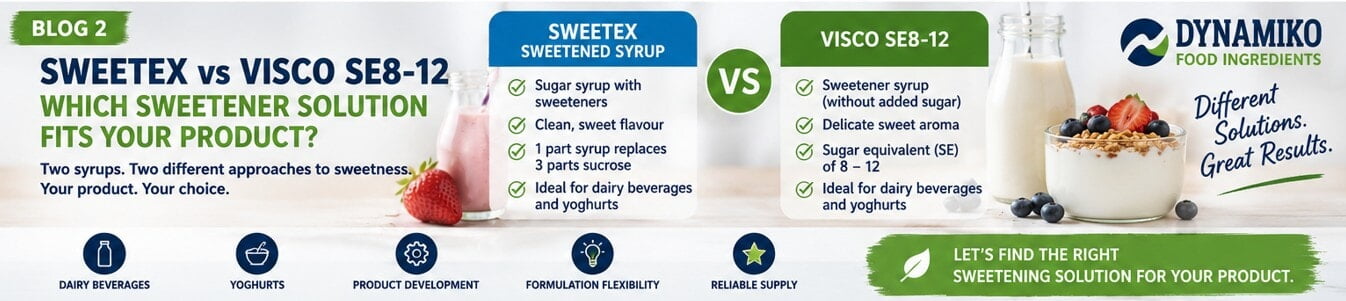 LIQUID & SYRUP SWEETENERS - SIMPLE SWEETNES FOR MODERN FOOD PRODUCTS (2/3)